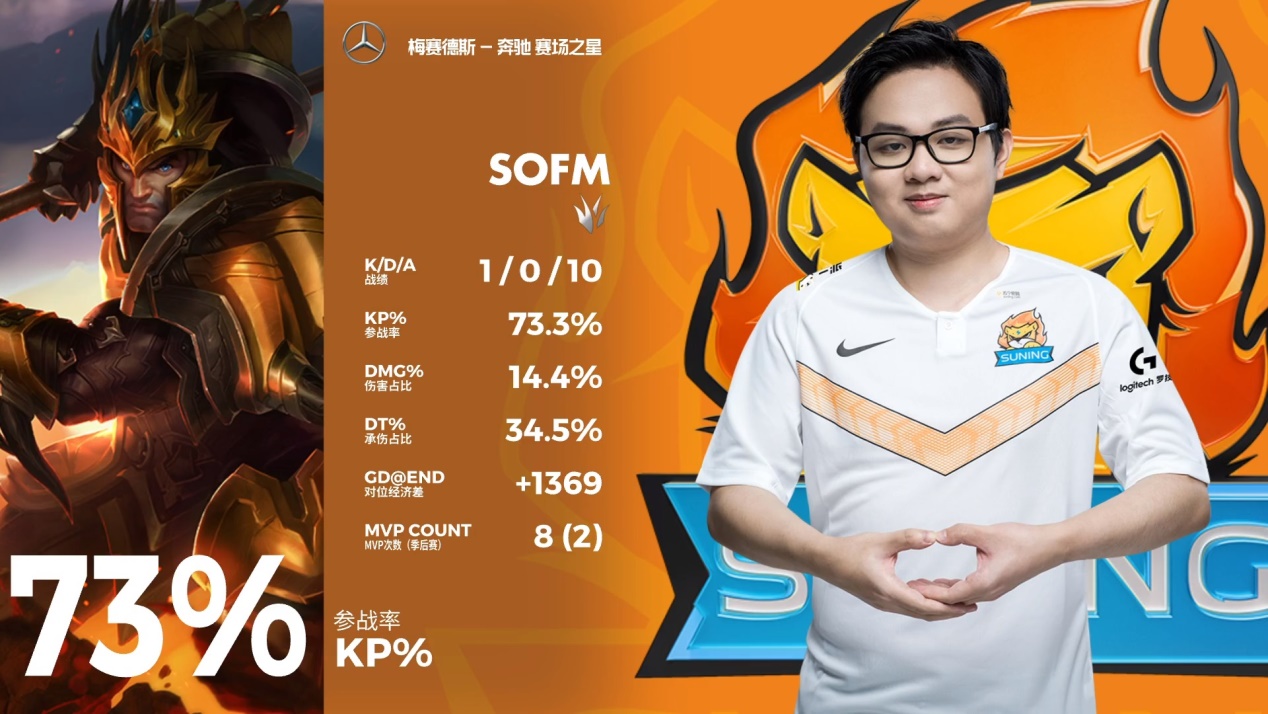 Rookie连续十五场比赛得分超过逆转，湖人冲击纪录！